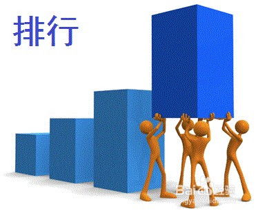 大学生选购笔记本电脑 品牌管理与实用技巧